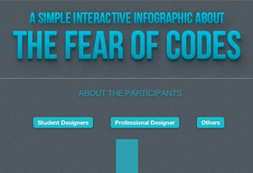 Fear of Codes