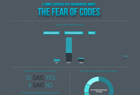 Fear of Codes